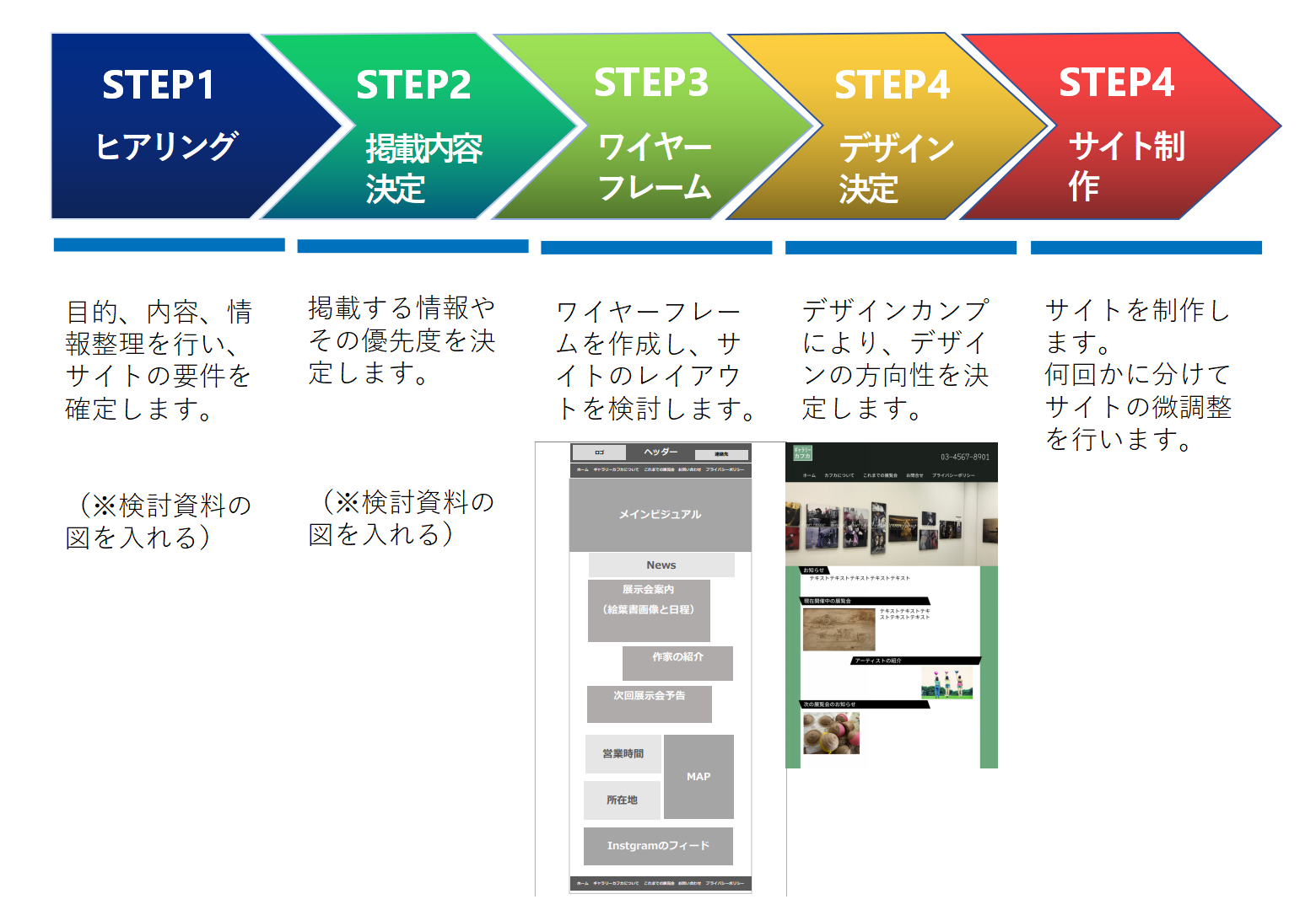 WEBサイト制作の流れ